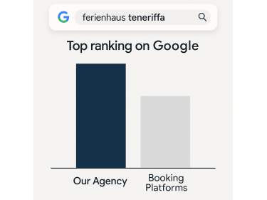 Ferienhaus Marketing Teneriffa